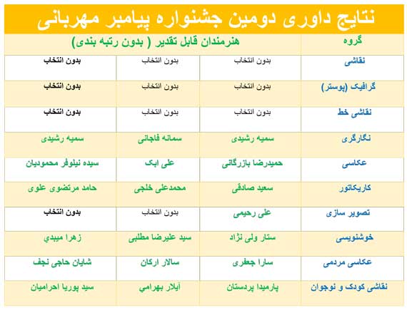 نتایج_داوری_دومین_جشنواره_پیامبر۲